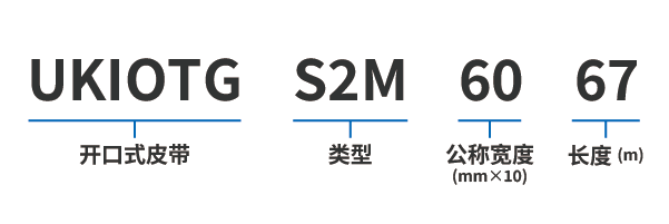 高扭矩 U (S2M, S3M)